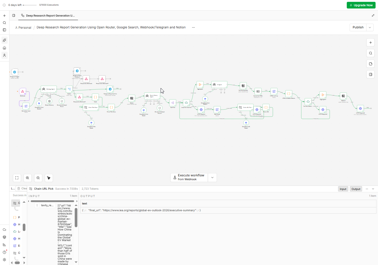 Lead Intake n8n Workflow Canvas